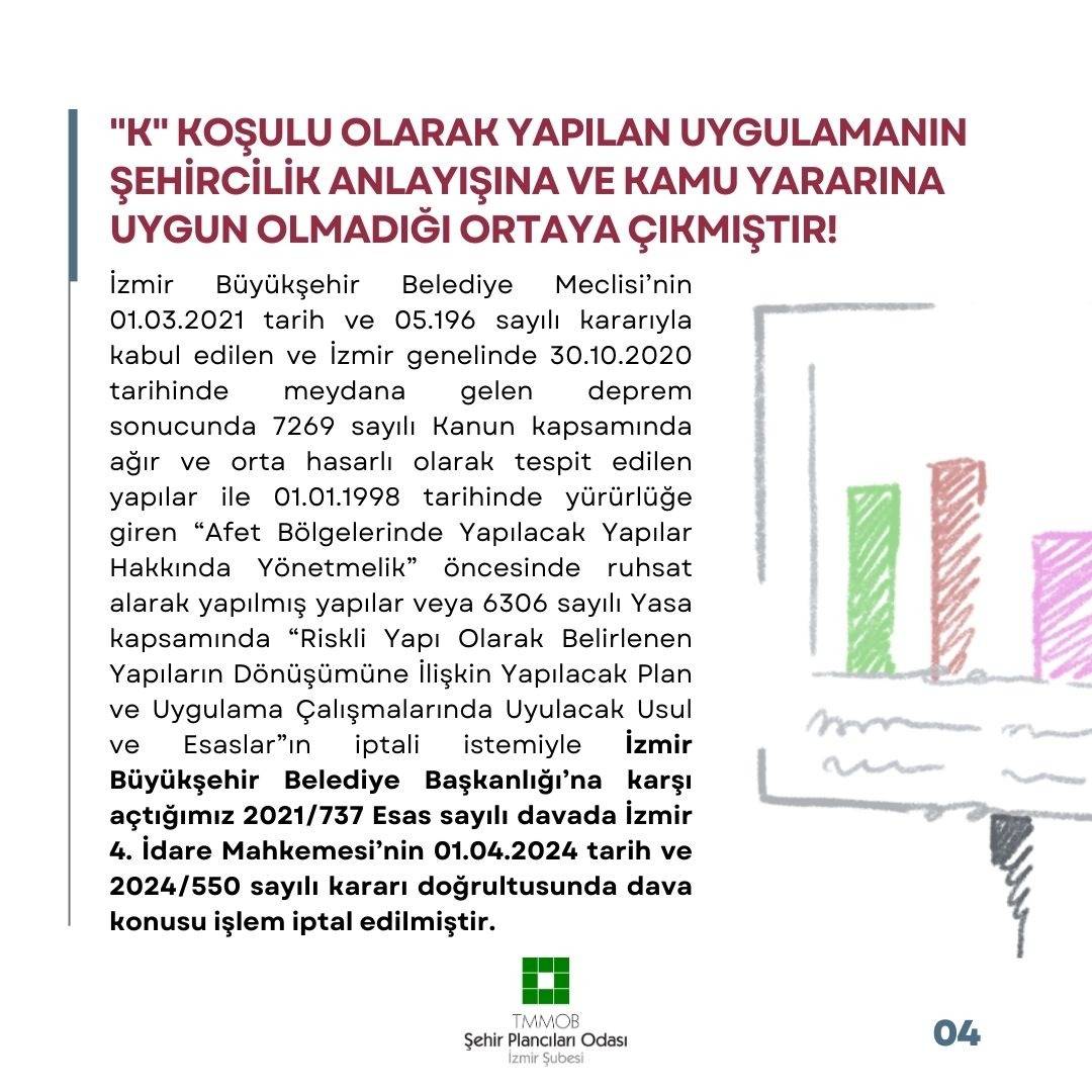 BASIN AÇIKLAMASI 📢 30 EKİM 2020 DEPREMİ SONRASINDA HİÇBİR BİLİMSEL ÇALIŞMAYA DAYANMADAN ÇIKARILAN 'K KOŞULUNA DAİR USUL VE ESASLAR' TARAFIMIZCA AÇILAN DAVA SONUCU İPTAL EDİLMİŞTİR!