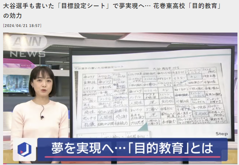 花巻東高等学校との共同プロジェクト 『立志 夢実現カリキュラム 花巻東高等学校との共同プロジェクト 『立志 夢実現カリキュラム