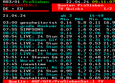 Gestern war ein historischer Tag für ProSieben. #24hJK 🎉🎉🎉