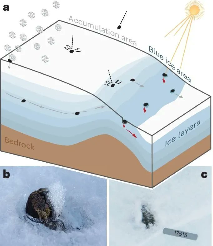 _ADUM_'s tweet photo. #Antarctique : les météorites disparaissent avec le changement climatique 🧊 https://t.co/sHKZZUtiiZ par @AlexandraDelbot in @ScienceCQFD #recherche https://t.co/SNGRmyOkCb