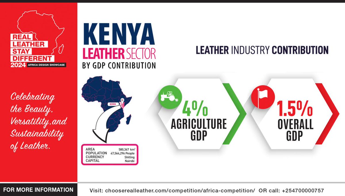 The leather sector contributes about 4% of agricultural GDP & 1.5% of overall GDP with earnings estimated at US$ 140M with great potential for growth. Enroll for the RLSD Africa Talent Leather Design Showcase 2024 shorturl.at/bgEGT #AfricaLeatherDesignShowcase #SlowFashion