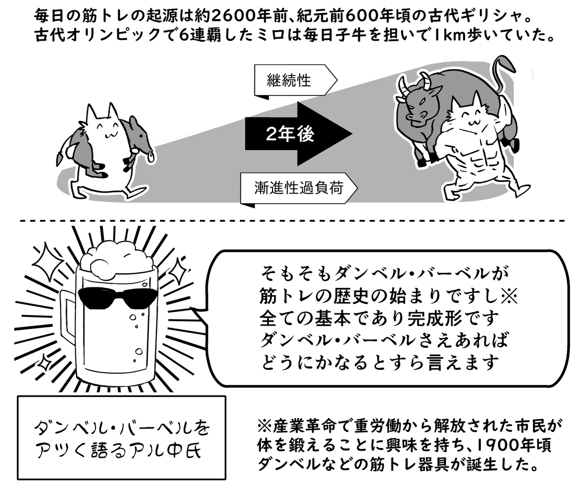 筋トレの歴史とダンベル・バーベルについてのコラムです! #ちん画 