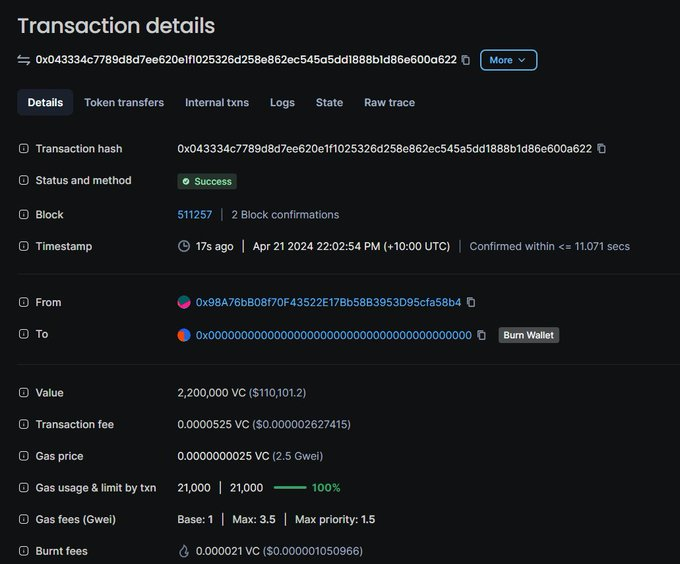 Gestern haben sich 2,2Mio ($110 000) $VC für immer verabschiedet 👋🔥

vinuexplorer.org/tx/0x043334c77…