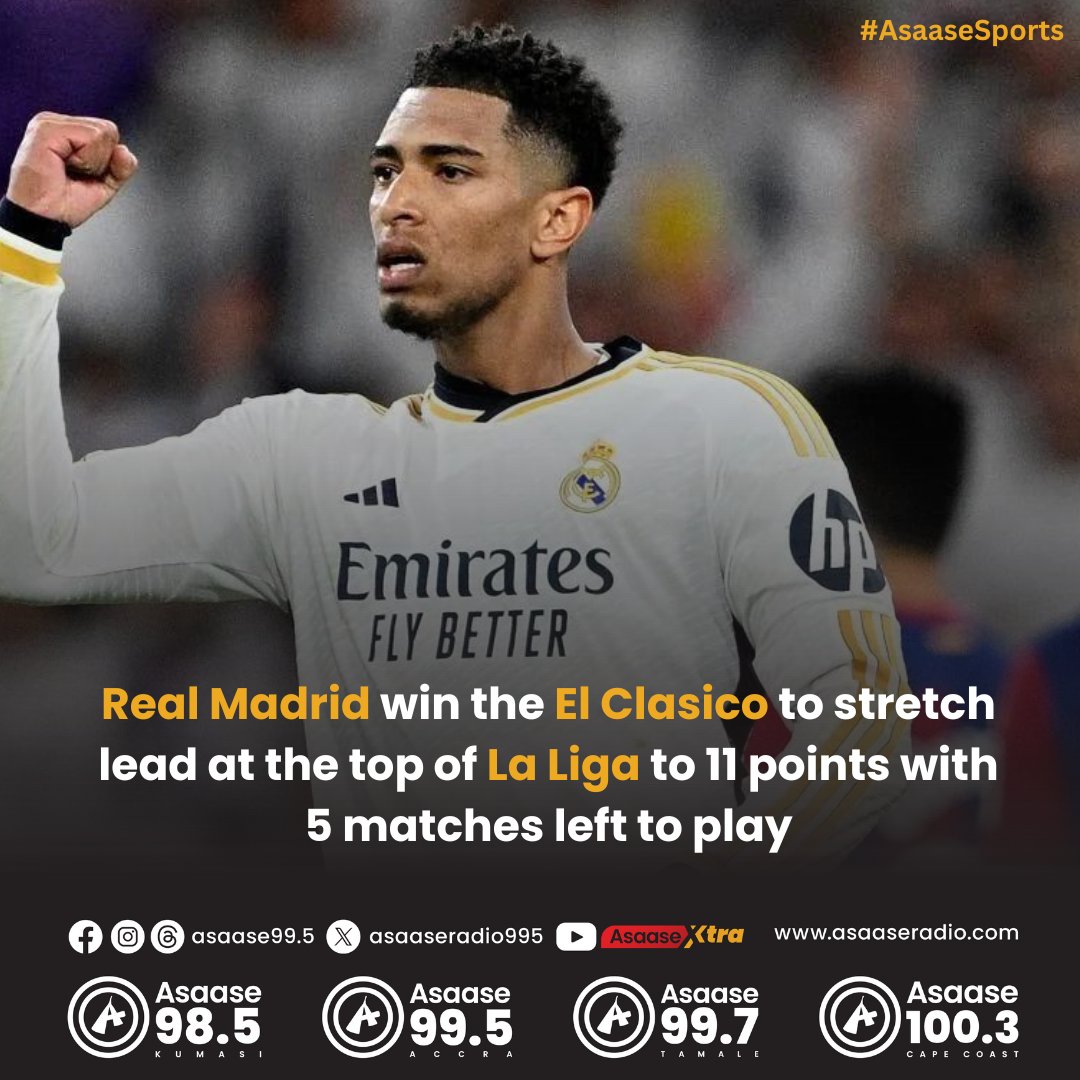 Real Madrid win the El Clasico to stretch lead at the top of La Liga to 11 points with 5 matches left to play

#AsaaseSports #ElClasico #RealMadrid #Barcelona #LaLiga