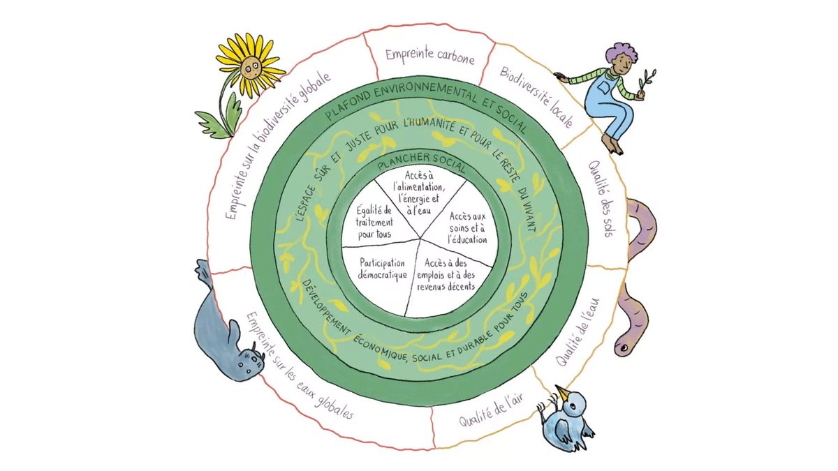 Comment parler environnement pour faire mouche? Des scientifiques de l’UNIL réfléchissent à la question, comme Fantine Surret, assistante diplômée au @ps_unil @sspunil. À lire sur le blog des Mystères de l'UNIL - mysteres.ch/2024/2024/04/1…