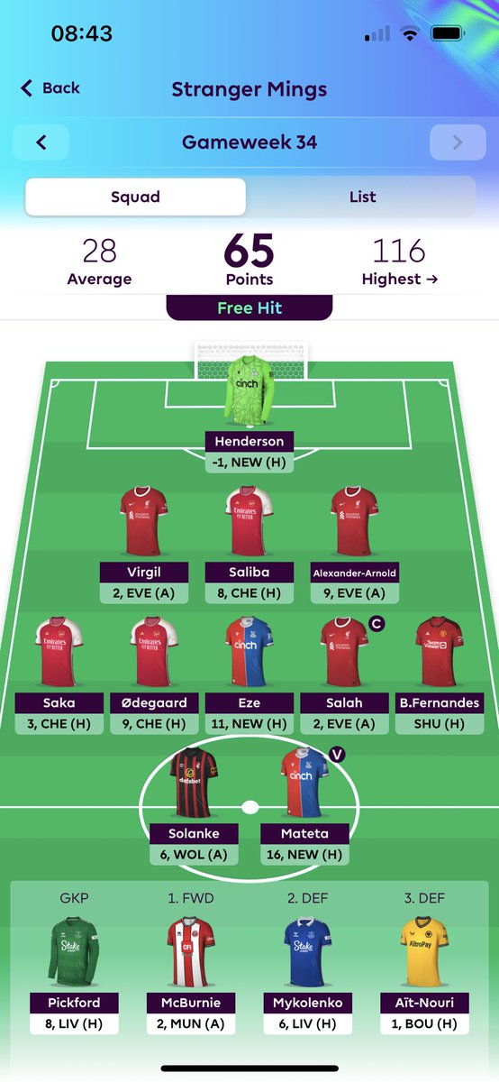 That_FPL_Geeza's tweet photo. Good morning fellow free hitters 🤩

Never forget there were experts trying to convince us to FH29 and double up on Luton players 🤣

Overall rank: 111k —> 62k 🌍 https://t.co/g3WgKk9wh0