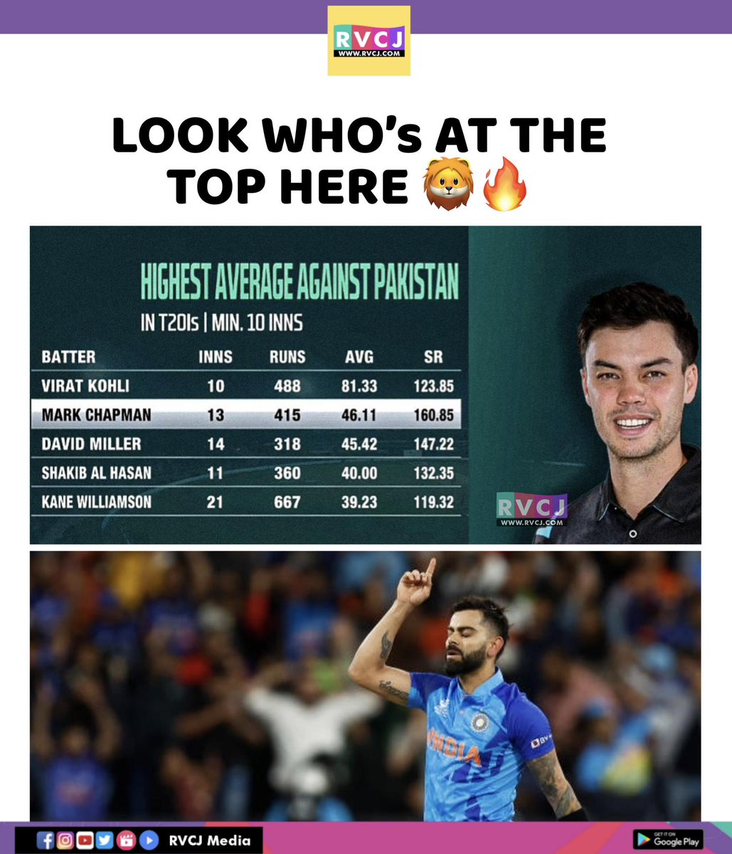 Highest Average Against Pakistan In T20Is