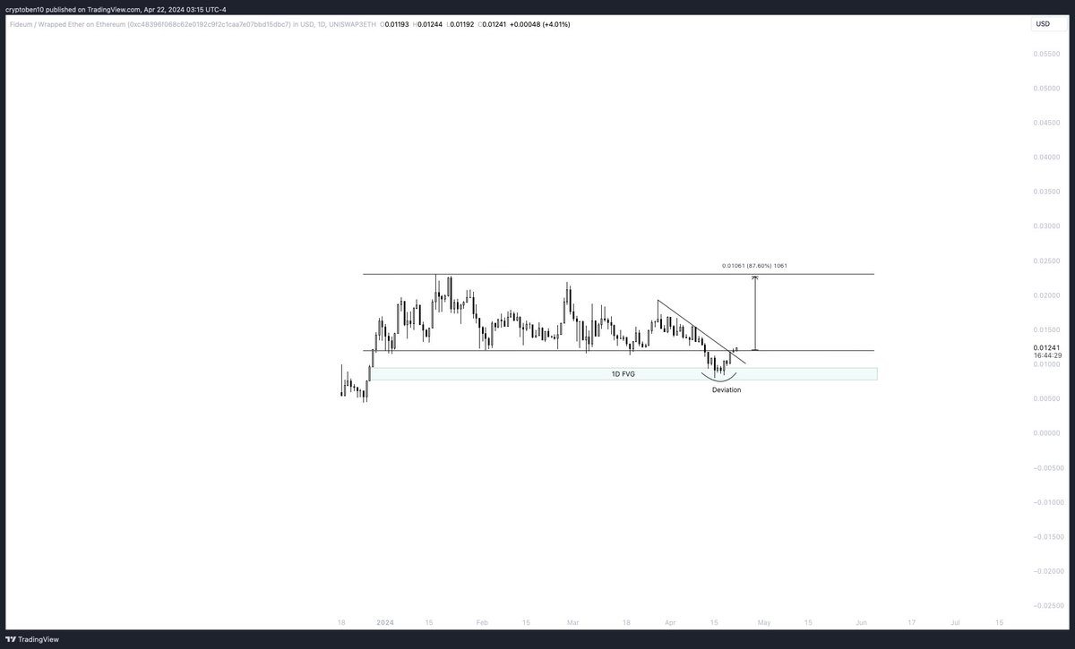 cbtrades tweet media