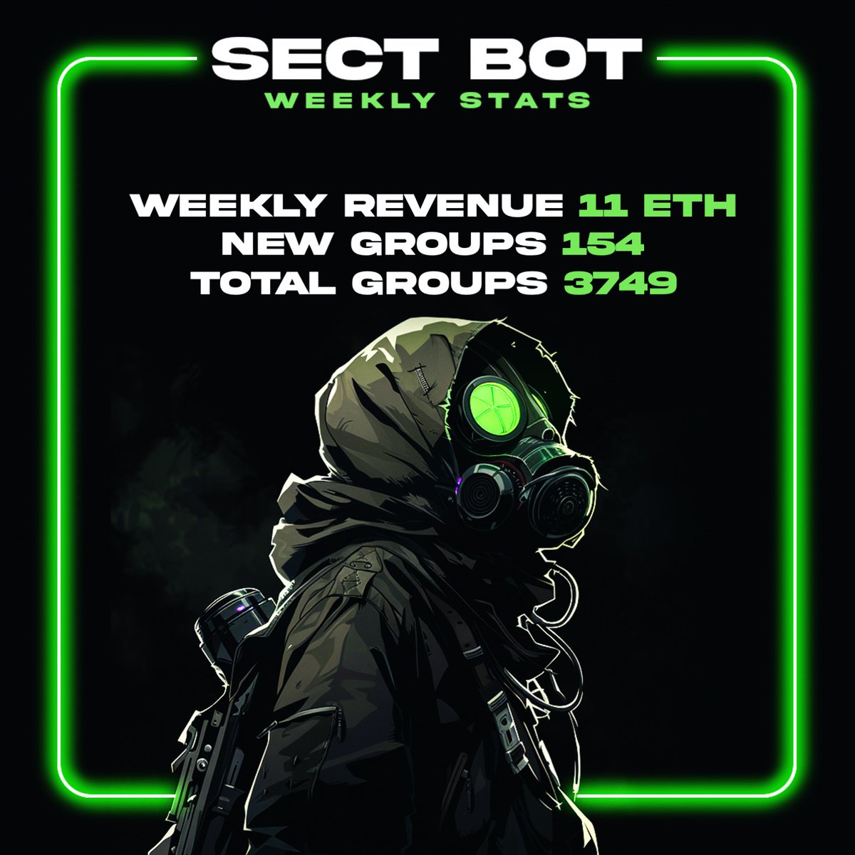 Dear Sectoors, To start the new week strong, we want to reflect on our stats from the previous one. Despite the slower market, last week, we made 11 ETH (35 321$) in revenue from ads and subscriptions. 💵 Moreover, our adoption continues to grow. Last week, Sect Bot was added…