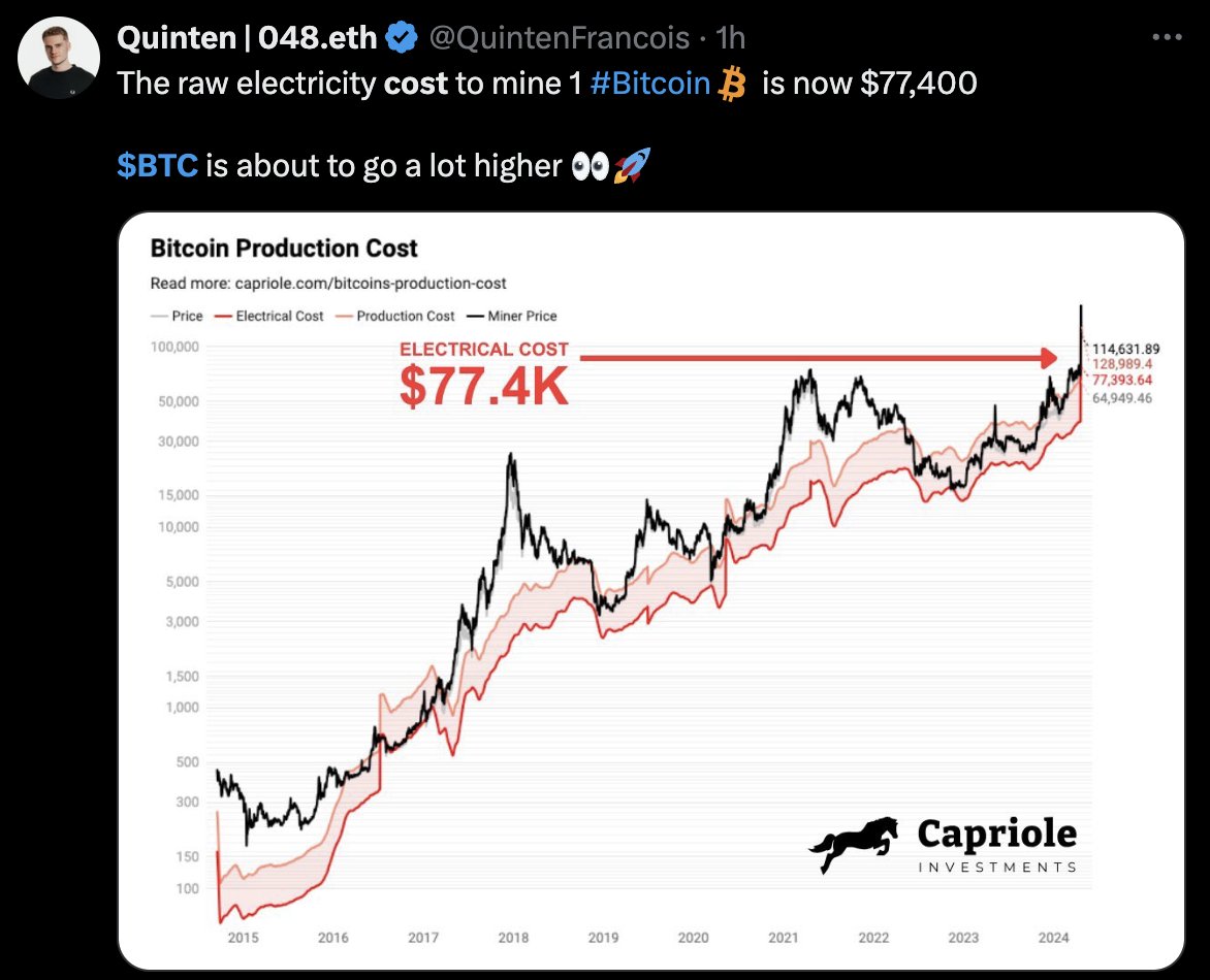 stock is not a zero-sum game commodity tends to be a zero-sum game people seem to forget that the reason 'stock always goes up' is because even when the stock price is flat, the business generates real income and can do buyback/dividend, etc. $BTC = commodity traditional