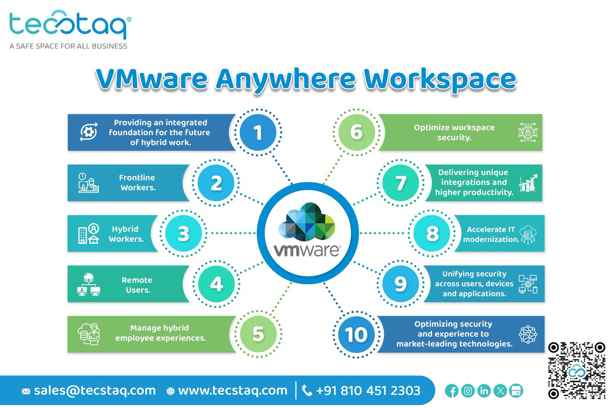 VMware Anywhere Workspace - Your Integrated Foundation for Seamless Collaboration and Productivity. #TecStaq #GreenAims #VMwareAnywhere #Workspace #HybridWorkFuture #VMwareAnywhereWorkspace #HybridWorkFuture #IntegratedFoundation