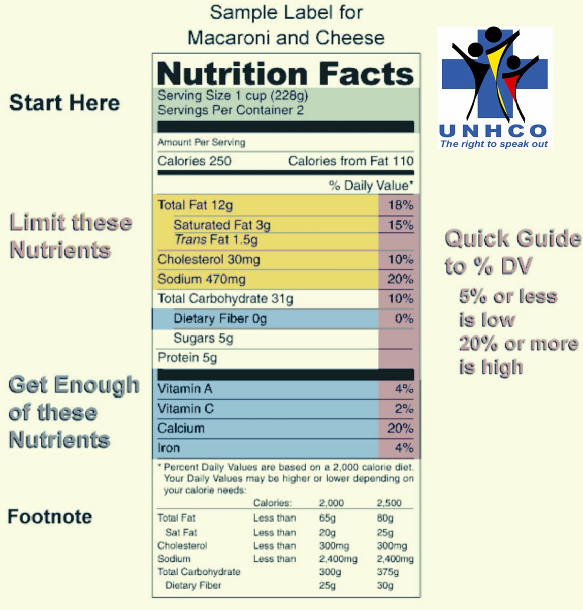 Trans fats labeling disclose the amount of trans fats in products on the nutrition facts. The label will typically list the amount of transfats per serving,helping consumers make informed decisions about their food choices. #RegulateTransFatsNOW #TransFatFreeUG #TransFatFreeEAC