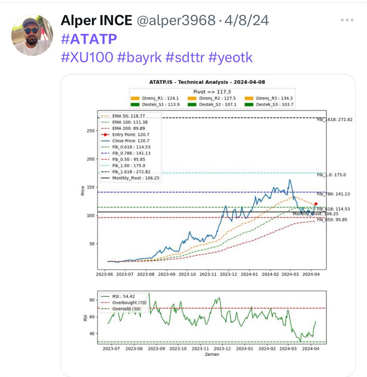 #Atatp %38 ile devam
#AlgoBot🔥