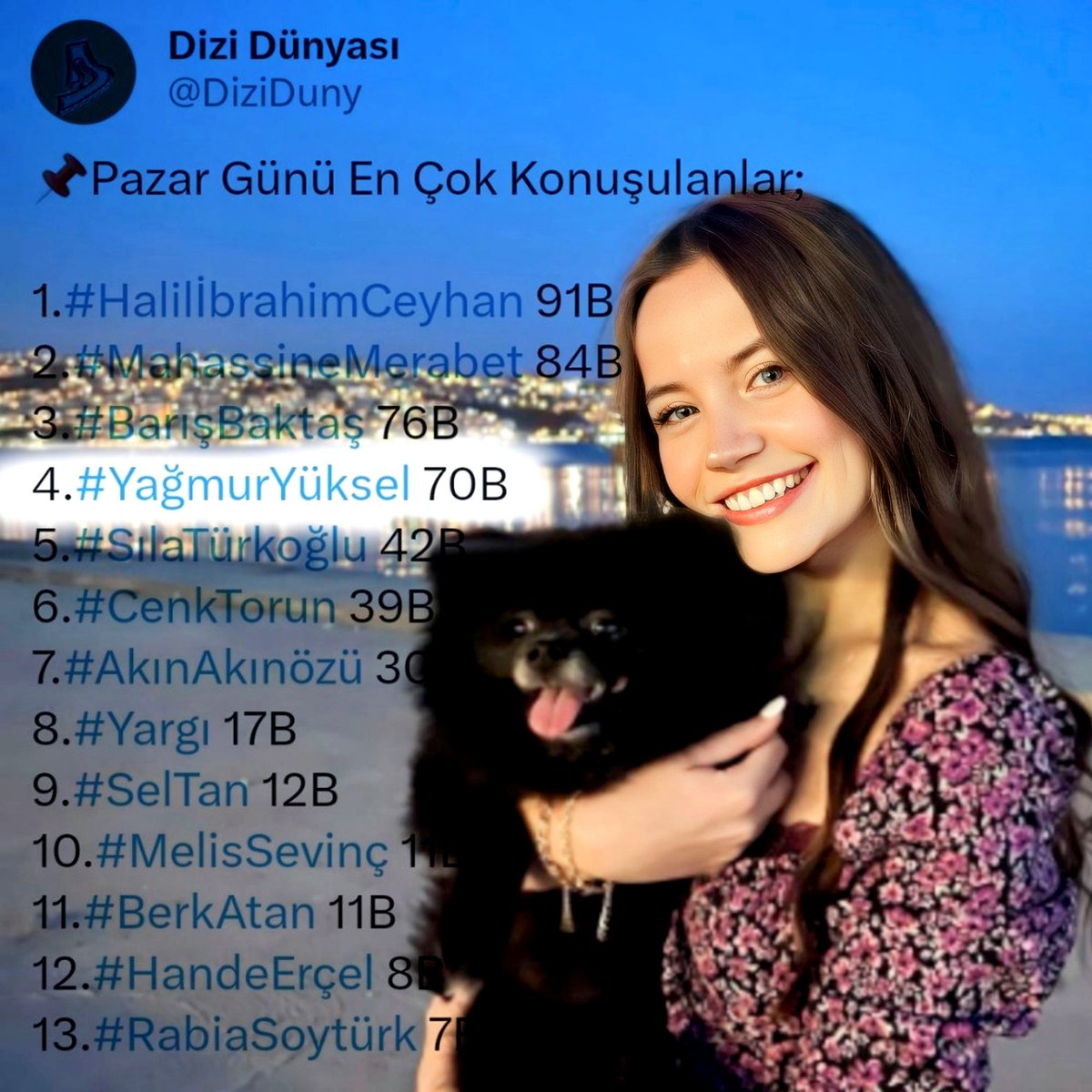 #YağmurYüksel 70 Bin tweet ile pazar günü en çok konuşulanları arasında 🤍