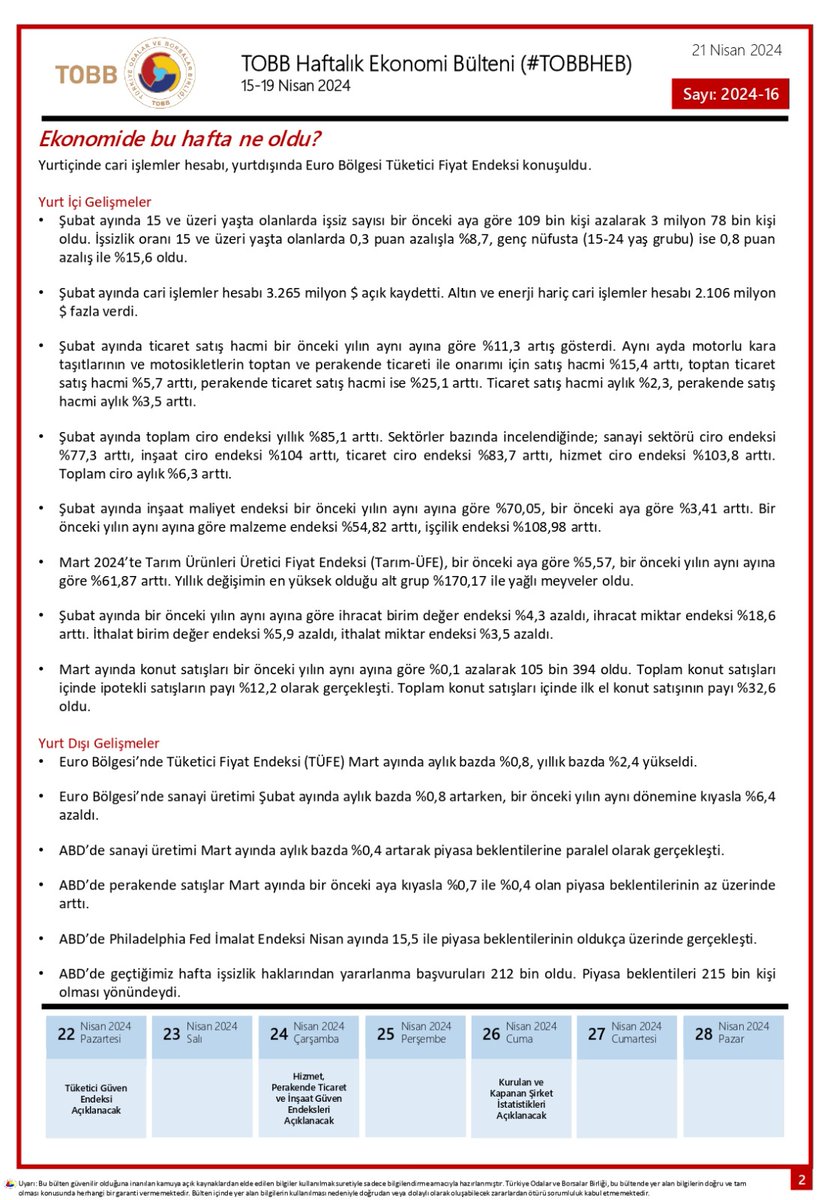 15-19 Nisan tarihleri arasında Türkiye ve dünya ekonomisinde yaşanan güncel gelişmelerin yer aldığı TOBB Haftalık Ekonomi Bülteni yayımlandı. #TOBBHEB @TOBBiletisim