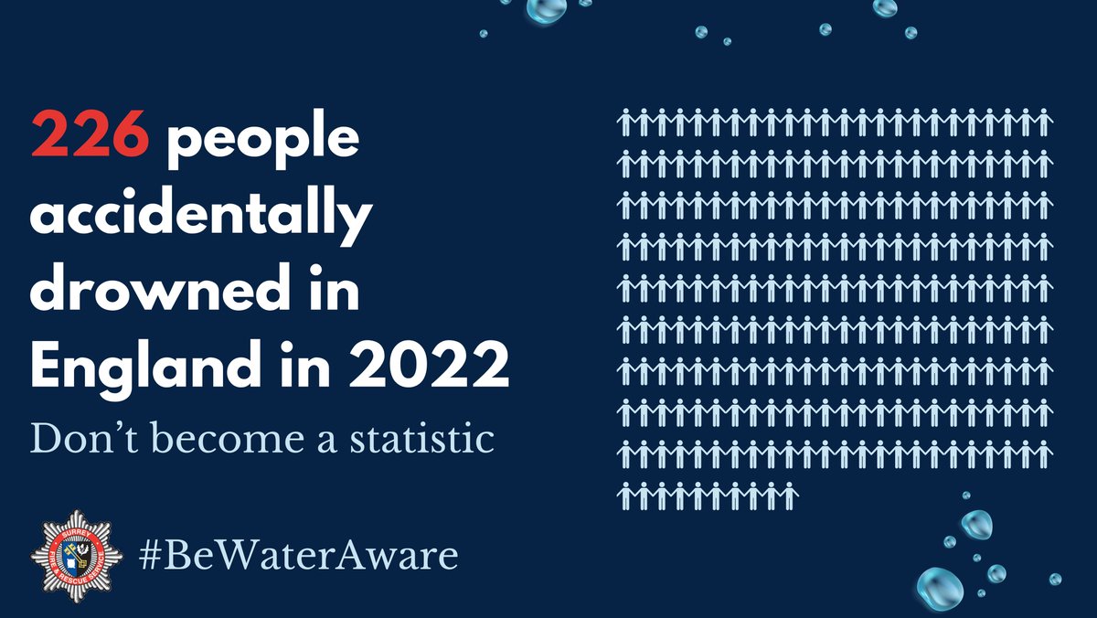 It's @NFCC_FireChiefs's Be Water Aware week! 💧 226 people accidentally drowned in England in 2022. These were accidents which could have been prevented. #BeWaterAware and don’t become a statistic.