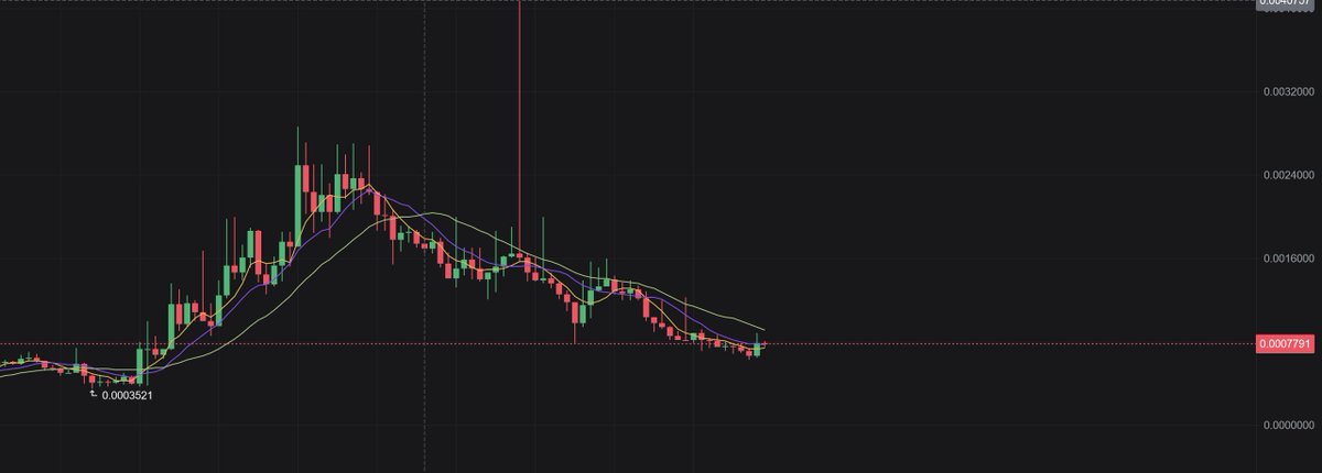 ECom60's tweet photo. @TonyNFTs1 Happy Morning fam! Same here, gonna make bank riding $JAM waves today

Lets turn up some tunes while we work, who knows maybe someone playing $JAM will become our next big find. Breakfast ready lets goooo! #HYPE $JAM https://t.co/oH2F1S55Gv