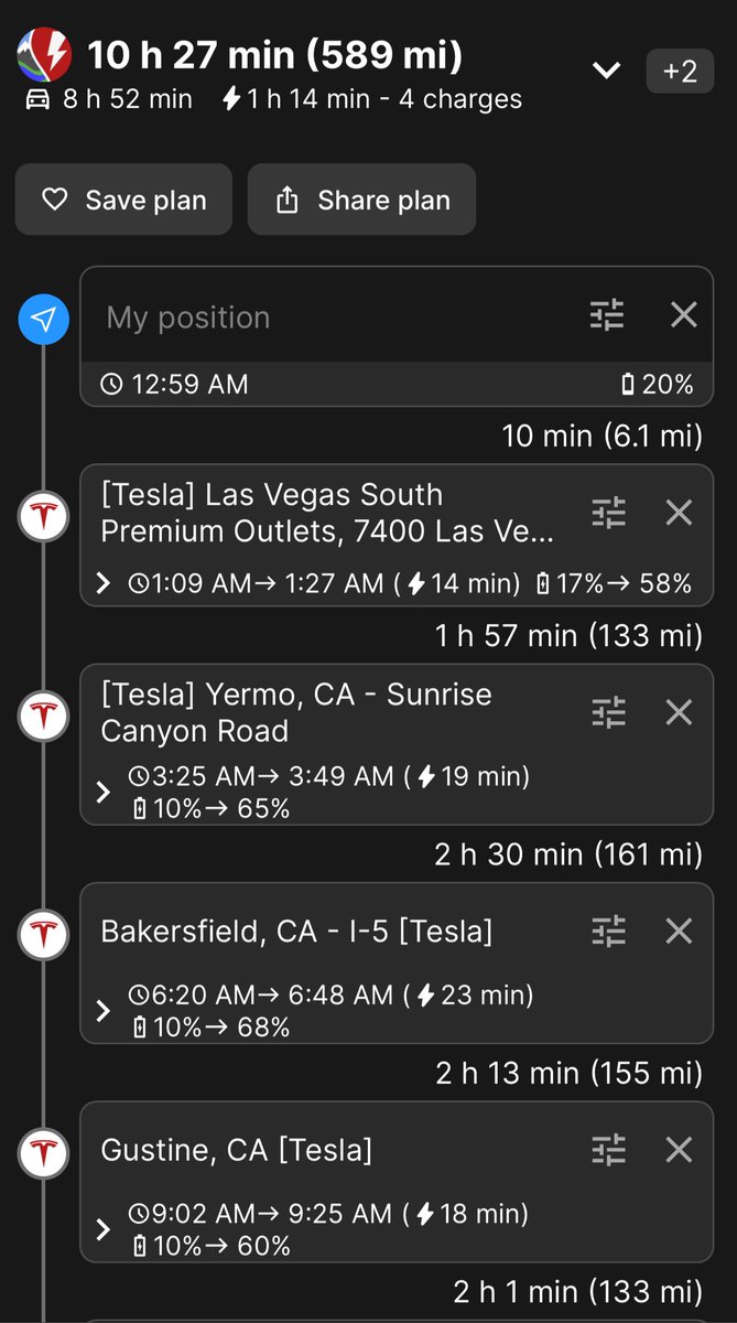 Interested to see tomorrow what referral supercharger miles actually count as (it's clear as mud what metric @Tesla bases these on) Vegas to Sacramento tomorrow! Starting with 60 miles or so