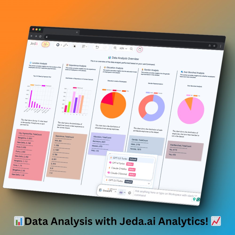 🔐 Unlocking the Power of Predictive Analytics with Jeda.ai 

🎯Visit at: jeda.ai/generative-ai-…
#jedaai #ai #dataanalysi