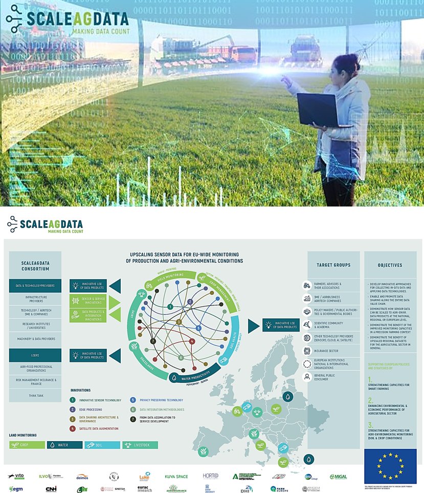 - IMPORTANT 🧩🔬👨‍🎓🖥️📈📲🧑‍🌾🌾🍞 RT: ScaleAgData @scale_ag_data ➡️ #horizoneu ScaleAgData consists of 6 strong Research & Innovation (RI) Labs 💪 1⃣ #water productivity 2⃣ #crop management 3⃣ #yield monitoring 4⃣ #soil health 5⃣ #grasslands 6⃣ #dairy ➡️ scaleagdata.eu/en/research-an…