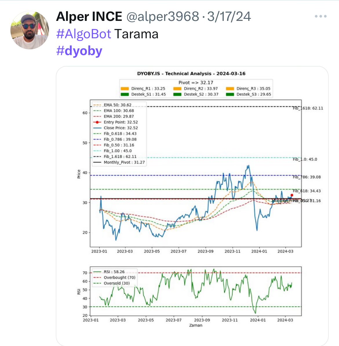 alper3968's tweet image. #dyoby 45 üstü kapanışlarda bambaşka bir dünya 
%40 getiri ile devam ediyorum.
#AlgoBot🔥