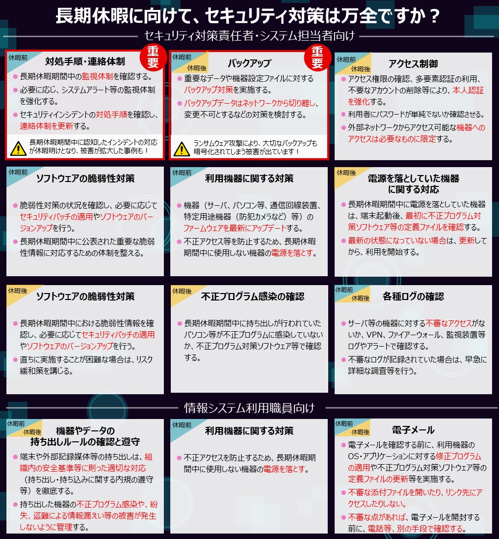 【事業者様の情報を守るために】 長期休暇に向けて、情報セキュリティ対策を是非行ってください。 #ゴールデンウイーク #サイバーセキュリティは全員参加