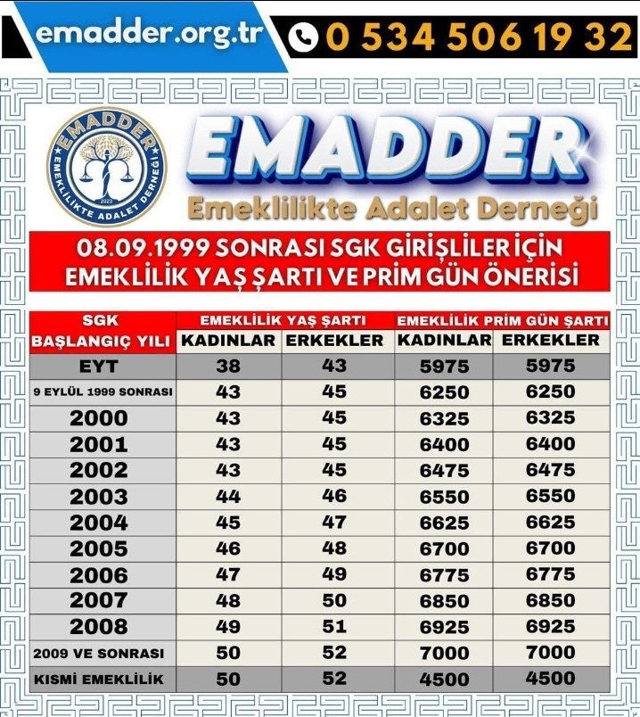 2000 sonrası sgk girişliler olarak talebimiz adil kademeli bir emeklilik sistemidir #YeterArtıkKademeYasaya