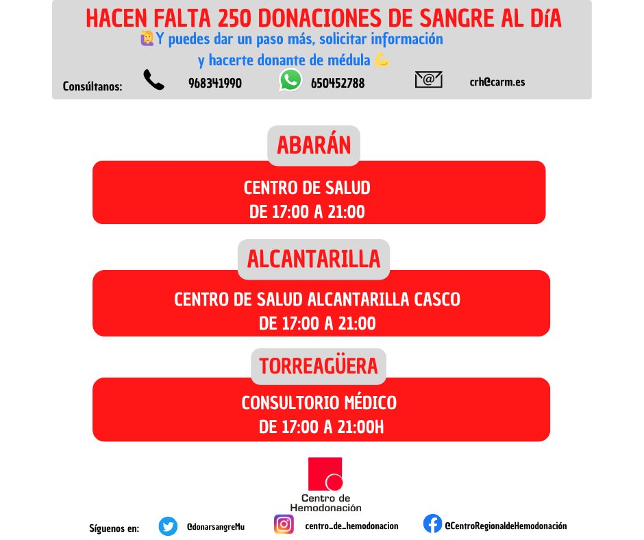 #BuenosDias y #FelizLunesATodos esta tarde tienes la oportunidad de salvar tres vidas con tu #DonacióndeSangre 🩸 en #Abarán, #Alcantarilla y #Torreagüera y puedes dar un paso más, solicitar información y hacerte #donantedemédula 💪 Te esperamos 🙏