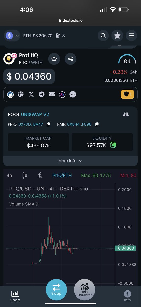 A nice accumulation zone has been occurring for @profit_IQERC the past week. Sitting at 430k MC right now with an ATH around 1.2 Milly. With some catalysts coming this week and some chads backing this project, I don’t expect to see these prices very much longer. Solid