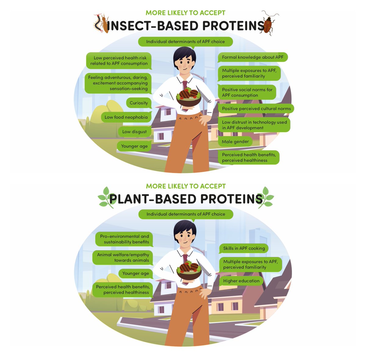🤔What drives consumers to choose alternative protein foods? 🍄🐜🌱

LIKE-A-PRO researchers have conducted a meta-review to take a closer look at which psychosocial determinants are connected with people’s choices.

Learn more 👉 shorturl.at/lqAPR