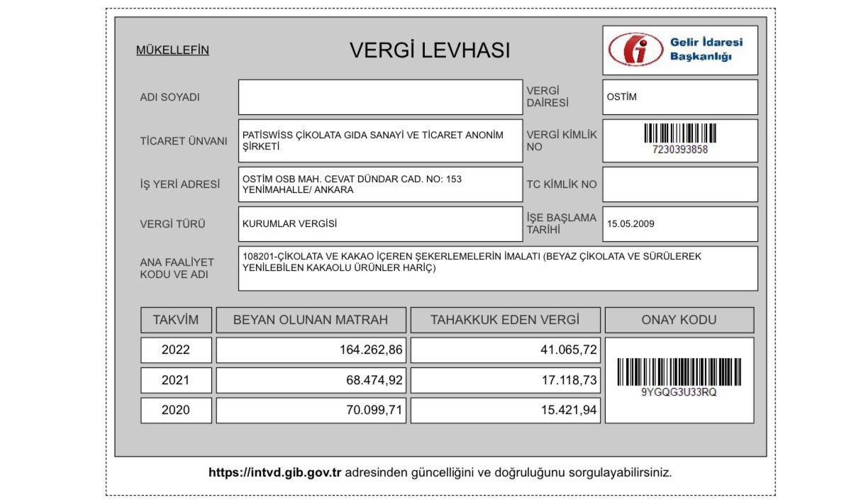 Dış pazarda 30 binden fazla işletmede ürünleri satılan ve her ay milyonlar kazanan Patiswiss markasının 2022 yılında devlete ödediği vergi 41 bin TL imiş. Asıl olay, kadının kullandığı iğrenç üslup değil de devlete ödediği vergiymiş.