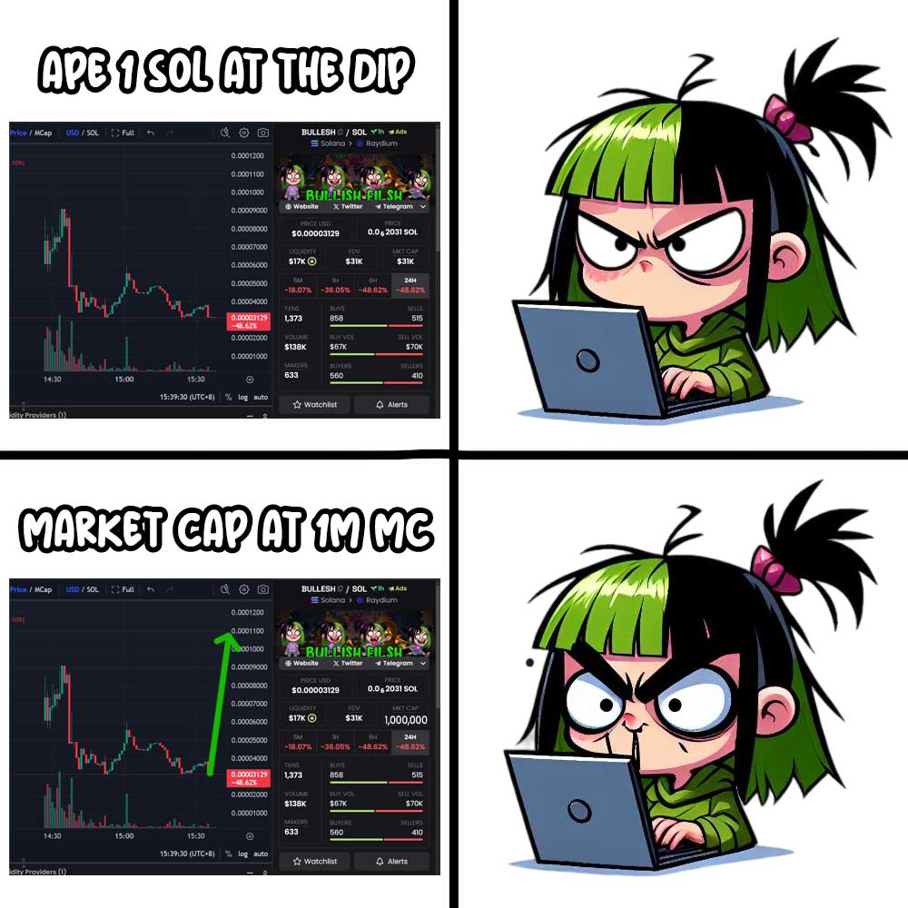 BullEilishSol's tweet photo. @cryptobro353 @HukAleksandra LETS GOO $BULLESH https://t.co/hrjrSGBFJ2