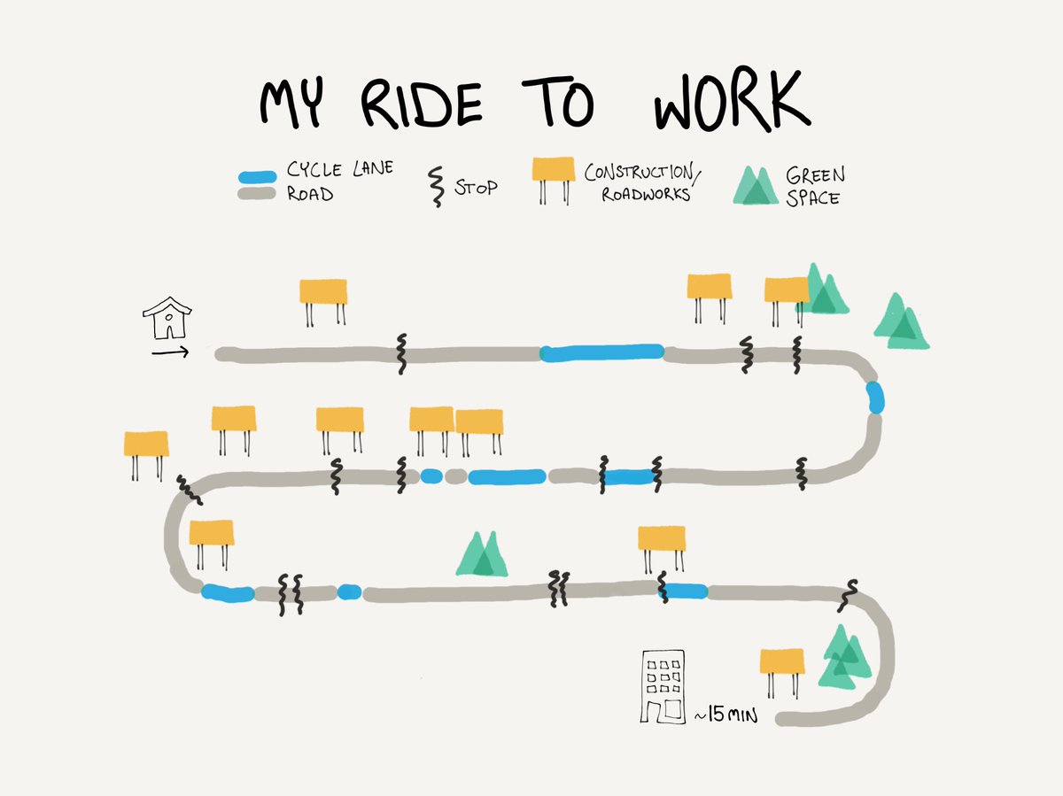 A visualisation of my cycle ride to work in London for #30DayChartChallenge Day22 - mobility. 

Took me quite a few attempts to record the data for my route (Bermondsey > Old Street) 😅 Also tried dogs, but there weren't any 😢 

#dataviz