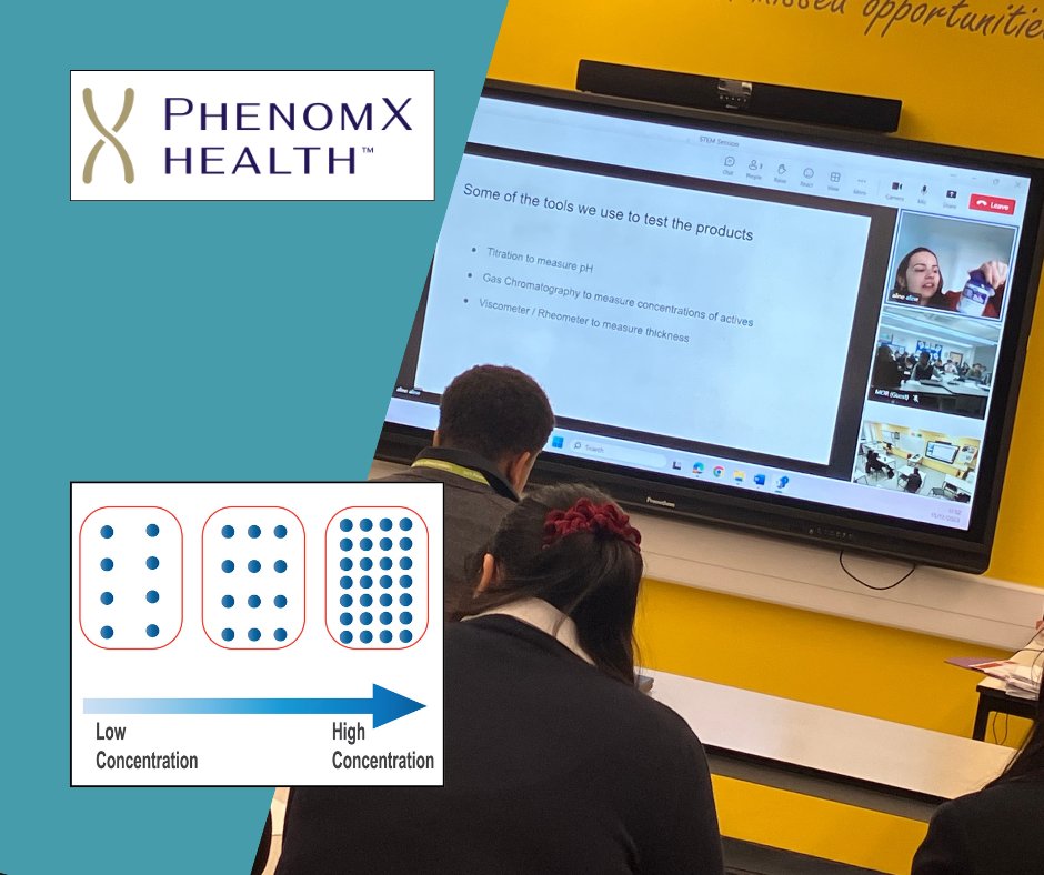 🔬Year 10 science learners dove into the world of chemical concentrations with Aline from @PhenomXHealth , discovering the vital role of solutes and solutions in both the lab and everyday life!

read more: ldeutc.co.uk/latest/read/ne…

#ScienceEducation #RealWorldLearning #ThinkUTC