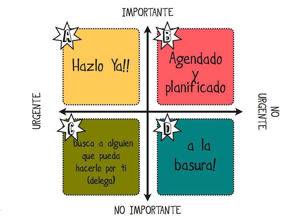 Es muy importante saber distinguir entre lo #urgente y lo #importante...
#Psicólogo en #Sevilla Federico Casado Reina - #Psicología y #Salud Sevilla
📞 655 620 045
📧info@psicologiaysaludsevilla.com
psicologiaysaludsevilla.com
#Reflexión #Autoestima #Terapia #SaludMental
