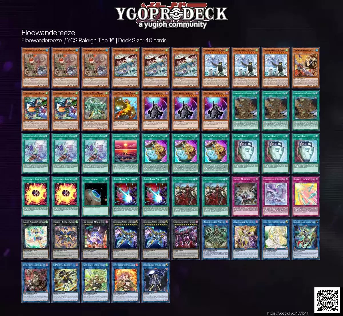 Floowandereeze  / YCS Raleigh Top 16 🏆

✅ ygop.dk/d/477841

#yugioh #yugiohtcg