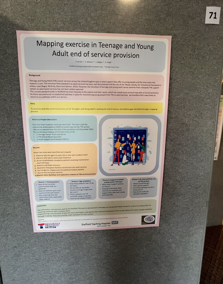 Rubypenn83's tweet photo. Our posters are up and the @CCLG2024 conference has begun
#TYACancerPro https://t.co/R55ugbaaR1