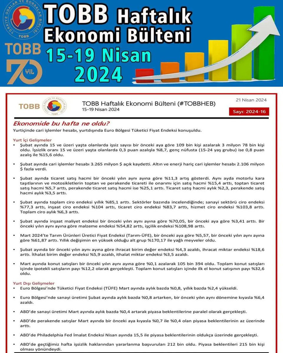 15-19 Nisan 2024 tarihleri arasında Türkiye ve dünya ekonomisinde yaşanan güncel gelişmelerin yer aldığı TOBB Haftalık Ekonomi Bülteni (#TOBBHEB) Bültene ayrıca tobb.org.tr/ekonomibulteni linkinden de ulaşabilirsiniz.