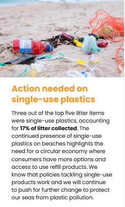 Happy #EarthDay!🌍Theme: #PlanetvsPlastics 
Our annual #Beachwatch report at <a href="/mcsuk/">Marine Conservation Society</a> uses data gathered by volunteers to campaign for change 👇
tinyurl.com/mt747ner

Learn more about plastic threat to our #ocean 👇tinyurl.com/y3yj2f75

#EarthDay2024👉tinyurl.com/mrymc725