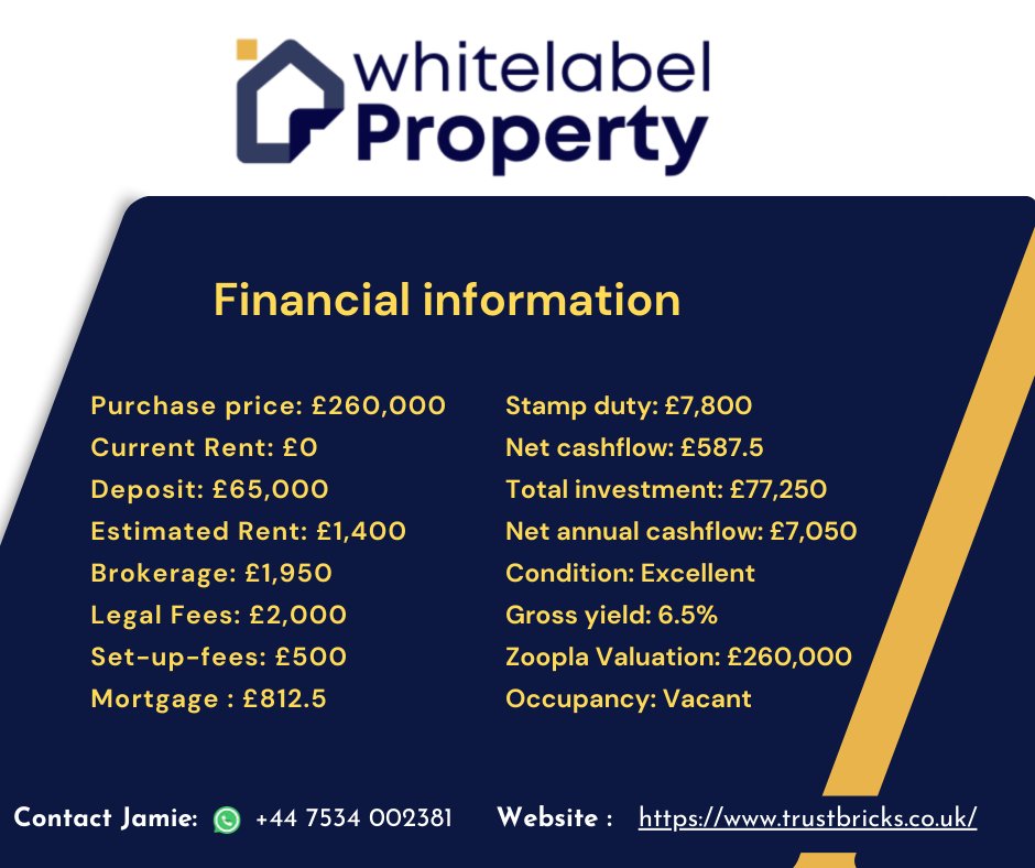 Brand new 2-bed apartment in Saxton Lane, Leeds. Expected completion in April 2024. Gross Yield of 6.46%. 
[Link]
(trustbricks.co.uk/properties/lis…)

#whitelabelproperty #cashflowforlife, #retireearly, #retirementplans, #propertyrocks, #investingsmart, #propertyguide, #money, #bank