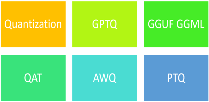 rohanpaul_ai's tweet photo. What is GGUF  and the new K-quants - The basics ❓

📌 GGUF is a new format introduced by the llama.cpp team on August 21st 2023. It is a replacement for GGML.

GGUF has the same type of layout as GGML, with metadata and tensor data in a single file, but in addition is also designed to be backwards-compatible. The key difference is that previously instead of a list of values for the hyperparameters, the new file format uses a key-value lookup tables which accomodate shifting values.

Basically, GGUF (i.e. "GPT-Generated Unified Format"), previously GGML, is a quantization method that allows users to use the CPU to run an LLM but also offload some of its layers to the GPU for a speed up.

📌 GGML is a C++ Tensor library designed for machine learning, facilitating the running of LLMs either on a CPU alone or in tandem with a GPU.

💡 GGUF (new)

💡 GGML (old)

Llama.cpp has dropped support for the GGML format and now only supports GGUF

------------

* GGUF contains all the metadata it needs in the model file (no need for other files like tokenizer_config.json) except the prompt template

* llama.cpp has a script to convert *.safetensors model files into *.gguf

* Transformers & Llama.cpp support both CPU, GPU and MPU inference

Being compiled in C++, with GGUF the inference is multithreaded.

↪️ GGML format recently changed to GGUF which is designed to be extensible, so that new features shouldn’t break compatibility with existing models. It also centralizes all the metadata in one file, such as special tokens, RoPE scaling parameters, etc. In short, it answers a few historical pain points and should be future-proof.

----------------

📌 GGUF (GGML) vs GPTQ

▶️ GPTQ is not the same quantization format as GGUF/GGML. They are different approaches with different codebases but have borrowed ideas from each other.

▶️ GPTQ is a post-training quantziation method to compress LLMs, like GPT. GPTQ compresses GPT models by reducing the number of bits needed to store each weight in the model, from 32 bits down to just 3-4 bits.

▶️ GPTQ, a one-shot weight quantization method, harnesses approximate second-order information to achieve highly accurate and efficient quantization.

▶️ GPTQ analyzes each layer of the model separately and approximating the weights in a way that preserves the overall accuracy.

▶️ Quantizes the weights of the model layer-by-layer to 4 bits instead of 16 bits, this reduces the needed memory by 4x.

▶️ Achieves same latency as fp16 model, but 4x less memory usage, sometimes faster due to custom kernels, e.g. Exllama

-------------

K-quants (models will be identified as "q3_K_S" or "q3_K_L" and so on )

The k-quant system uses value representations of different bit widths depending on the chosen quant method. First, the model’s weights are divided into blocks of 32: with each block having a scaling factor based on the largest weight value, i.e., the highest gradient magnitude.

Depending on the selected quant-method, the most important weights are quantized to a higher-precision data type, while the rest are assigned to a lower-precision type. For example, the q2_k quant method converts the largest weights to 4-bit integers and the remaining weights to 2-bit. Alternatively, however, the q5_0 and q8_0 quant methods convert all weights to 5-bit and 8-bit integer representations respectively.

Examples of model named with the `k-quant` method

q2_K => Uses GGML_TYPE_Q4_K for the attention.vw and feed_forward.w2 tensors, GGML_TYPE_Q2_K for the other tensors.

q3_K_S => Uses GGML_TYPE_Q3_K for all tensors

q3_K_M => Uses GGML_TYPE_Q4_K for the `attention.wv`, `attention.wo`, and feed_forward.w2 tensors, else GGML_TYPE_Q3_K

q3_K_L => Uses GGML_TYPE_Q5_K for the `attention.wv`, `attention.wo`, and feed_forward.w2 tensors, else GGML_TYPE_Q3_K

- **`attention.wv` (Value Weight Matrix)**: In the context of the transformer's attention, input embeddings are transformed into three different vectors: key (K), query (Q), and value (V) vectors. The `attention.wv` refers to the weights that linearly transform input embeddings into value vectors. These value vectors are then used, along with the output from the key and query vectors, to compute the attention scores that determine how much each part of the input should be attended to in producing the output.

- **`attention.wo` (Output Weight Matrix)**: After computing the attention scores and using them to create a weighted combination of the value vectors, the result is passed through this final linear transformation represented by `attention.wo`. This transformation is applied to the aggregated output of the attention mechanism before it is sent to subsequent layers or for further processing within the same layer. Essentially, `attention.wo` shapes the output of the attention mechanism to ensure it is suitable for the model's next steps.

-------------

▶️ The bitsandbytes library quantizes on the fly (to 8-bit or 4-bit) which is also knows as  dynamic quantization

▶️ And there's some other formats like AWQ: Activation-aware Weight Quantization - which is a quantization method similar to GPTQ. It protects salient weights by observing activations rather than the weights themselves. AWQ achieves excellent quantization performance, especially for instruction-tuned LMs and multi-modal LMs.

There are several differences between AWQ and GPTQ as methods but the most important one is that AWQ assumes that not all weights are equally important for an LLM’s performance. For AWQ, best to use the vLLM package