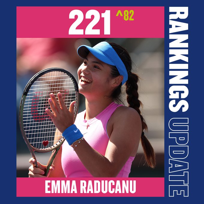Rankings Update Graphic: A picture of Emma Raducanu with her new ranking of 221 above her (^82 places) 