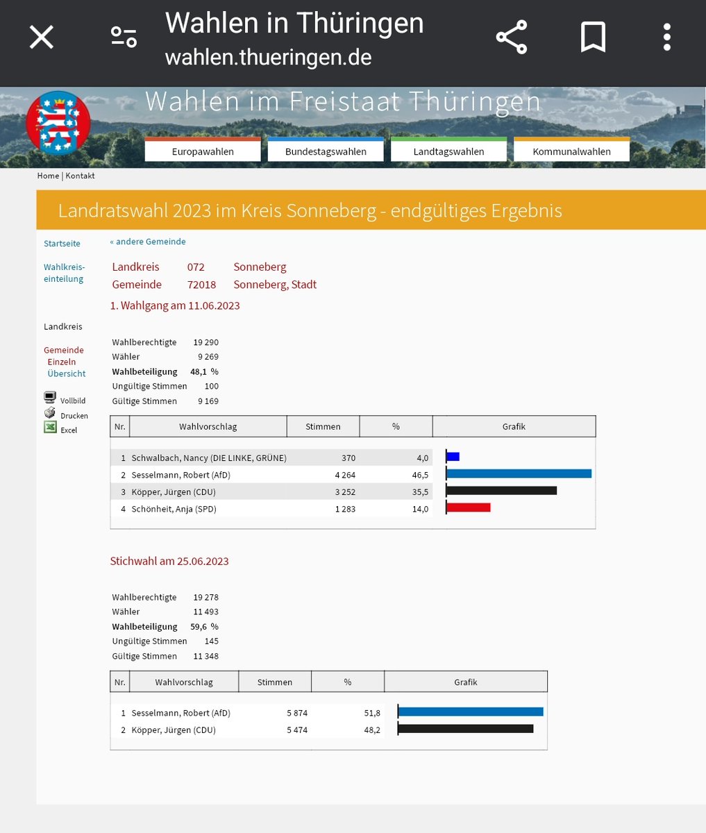 Wie viele der nicht mal 20.000 Wahlberechtigten aus Sonneberg wird #NikiSchreibtKacki wohl persönlich kennen?