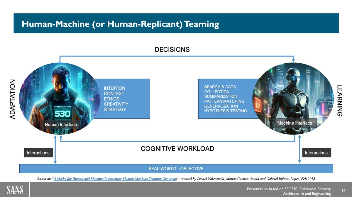 aboutsecurity's tweet image. 🤖 You can now watch all the SANS Secure Your Fortress event videos on our @SANSDefense YouTube channel, including my presentation with @Greg_Scheidel

&quot;AI Powered BladeRunners: The Role of #AI in Implementing #ZeroTrust&quot;.

youtube.com/watch?v=DQfGfs…

#AllAroundDefender…