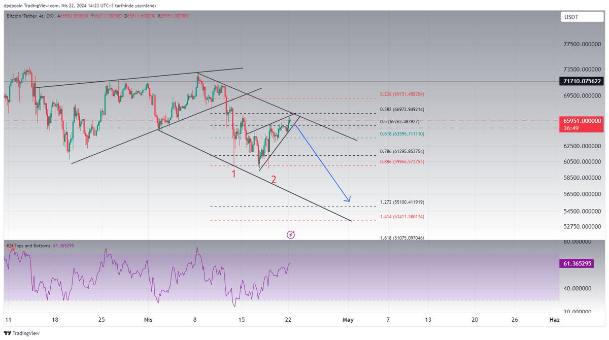 #BTC What i am obviously expecting...