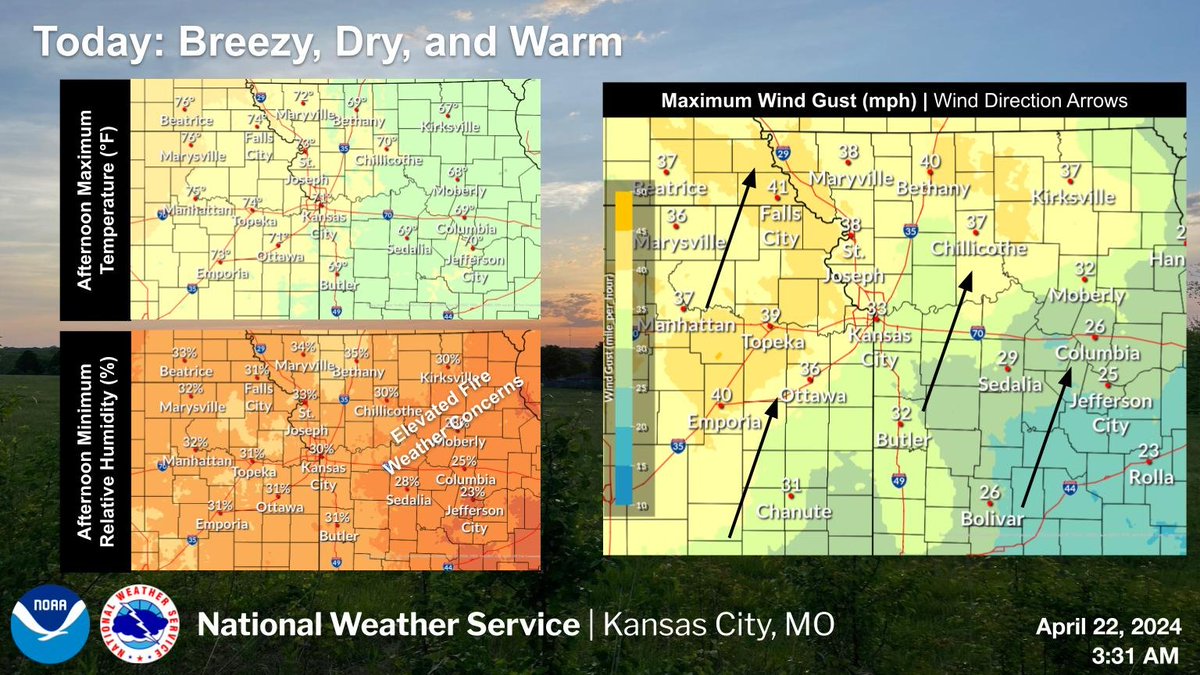 Good morning, breezy, warm, and dry conditions are expected today. Wind gusts could range from 30 to 40 mph this afternoon. Elevated fire weather concerns will exist primarily across central Missouri. #mowx #kswx #KC