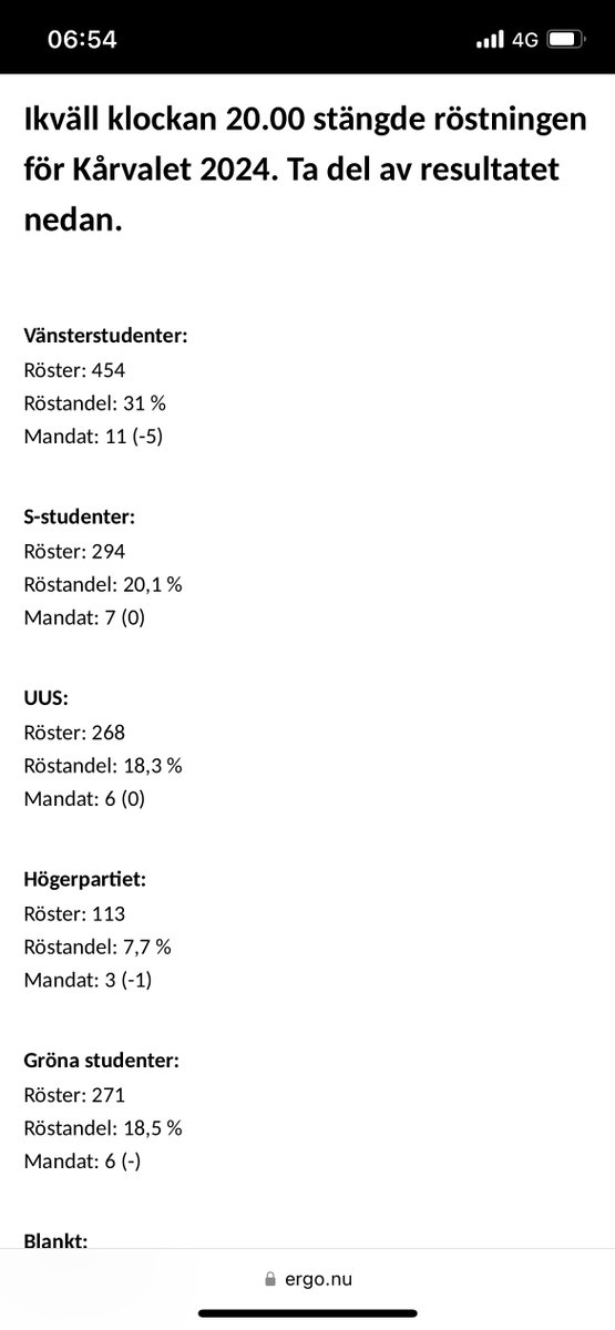 Det är lite lustigt att storleksordningen på partierna i Uppsala kårfullmäktige är typ samma som ordningen på hur vänster de är