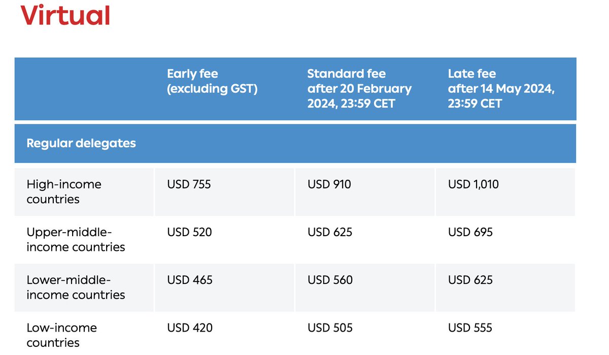 Just gobsmacked by the fees for #IAS2024 . USD $910 for high-income country virtual registration, and $420 for low-income countries? Who will be paying this, other than the private sector?