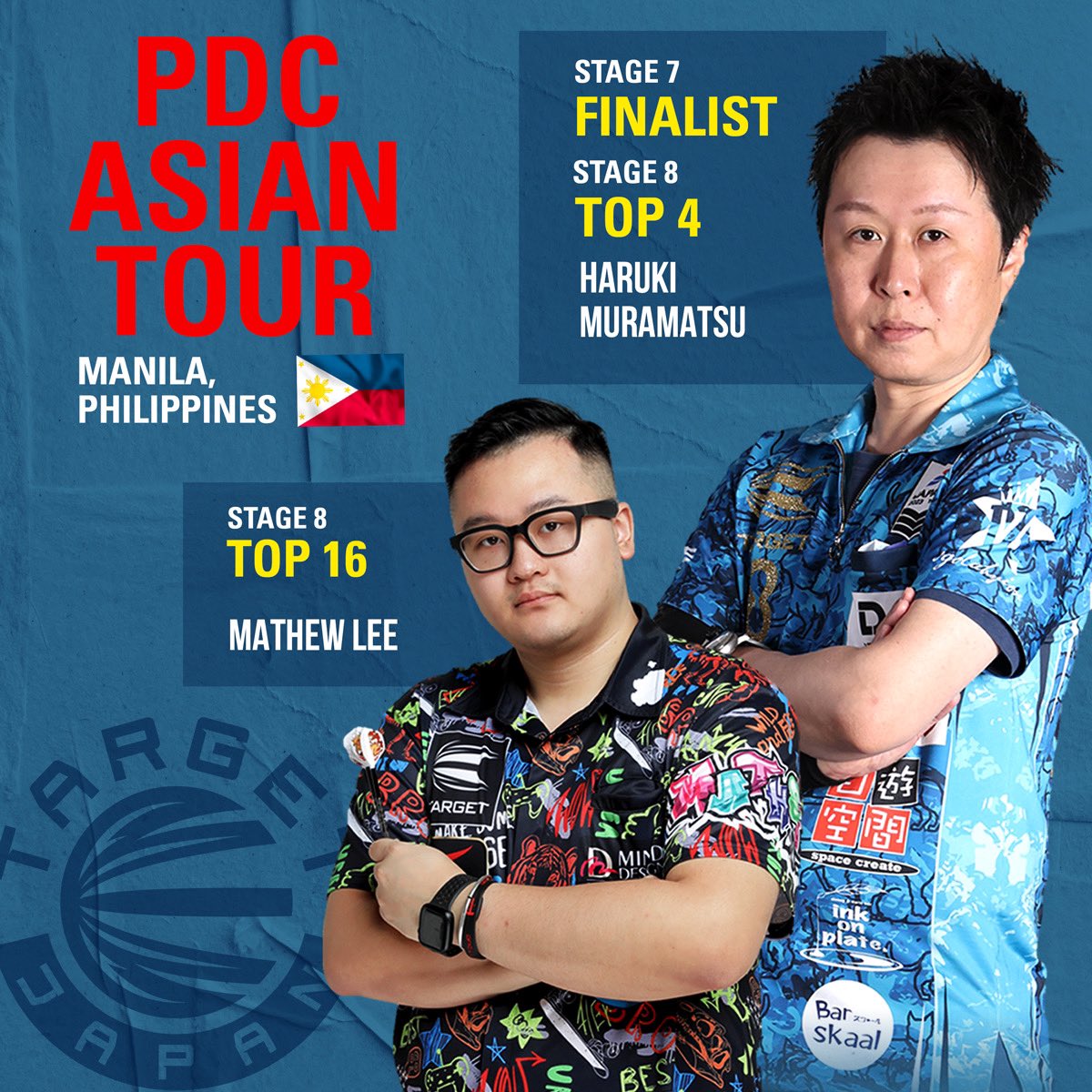 During the PDC ASIA TOUR STAGE 7-9 events held last weekend, two members of #TeamTarget performed admirably. Haruki Muramatsu notably advanced to the finals in STAGE 7 and secured a top-four finish in STAGE 8. 
Congratulations on their achievements!👏🏻👏🏻

#TEAMTARGET #PDC_ASIA