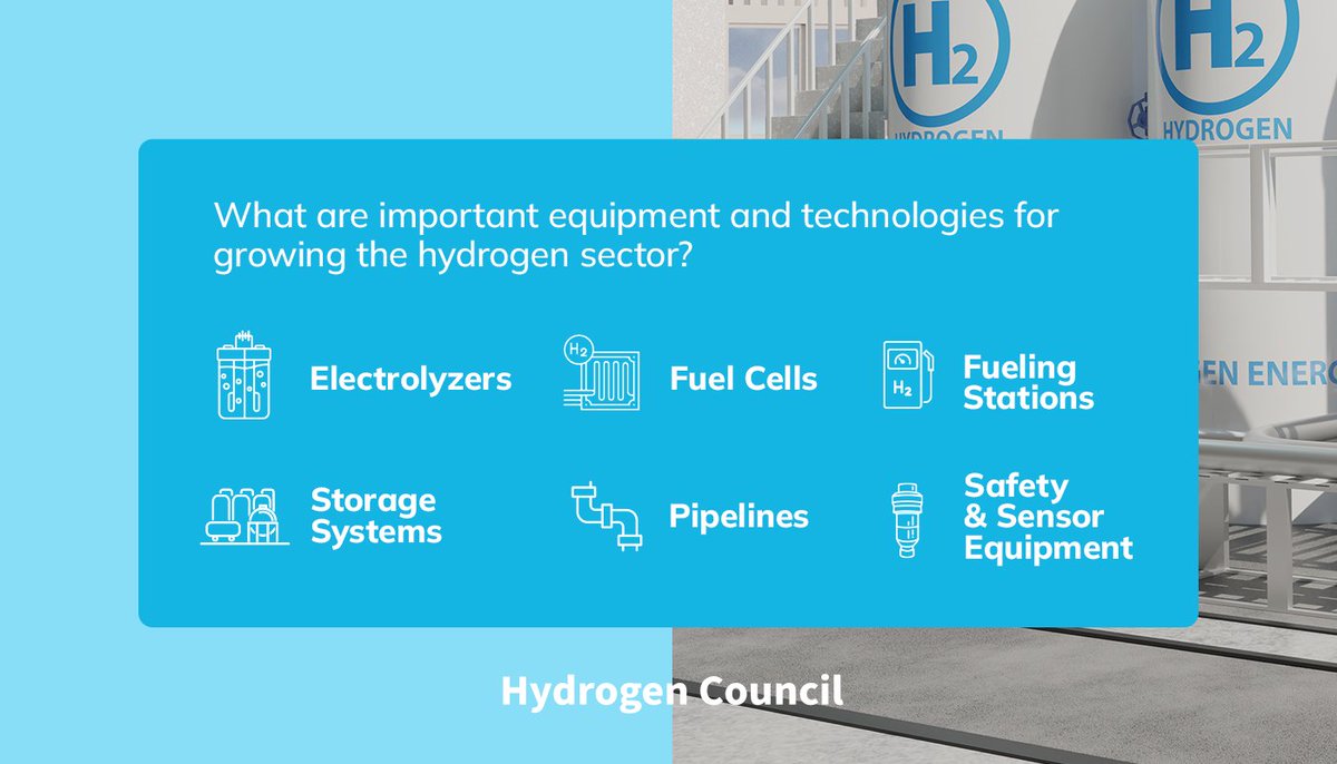 Next in #Hydrogen101, we explore which technologies and equipment are essential for the growth of the #hydrogen economy. Found this useful? Check out our website to see these technologies in action. hydrogencouncil.com/en/hydrogen-in…